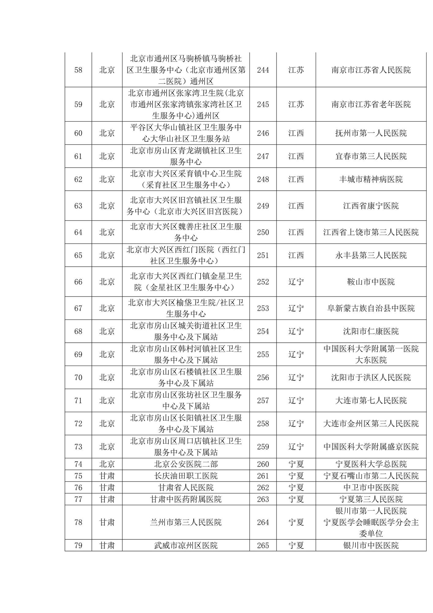 2018年“枣安”项目世界睡眠日报名单位公布_4.jpg